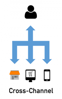 Skizze Cross-Channel-Vertrieb