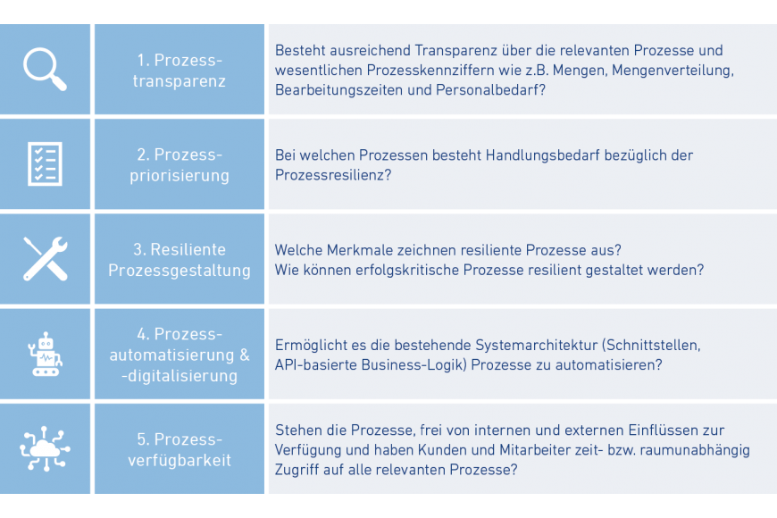 Machen Sie den Resilienz-Check