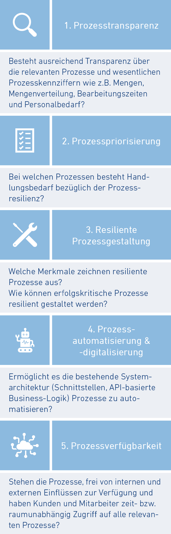 Machen Sie den Resilienz-Check