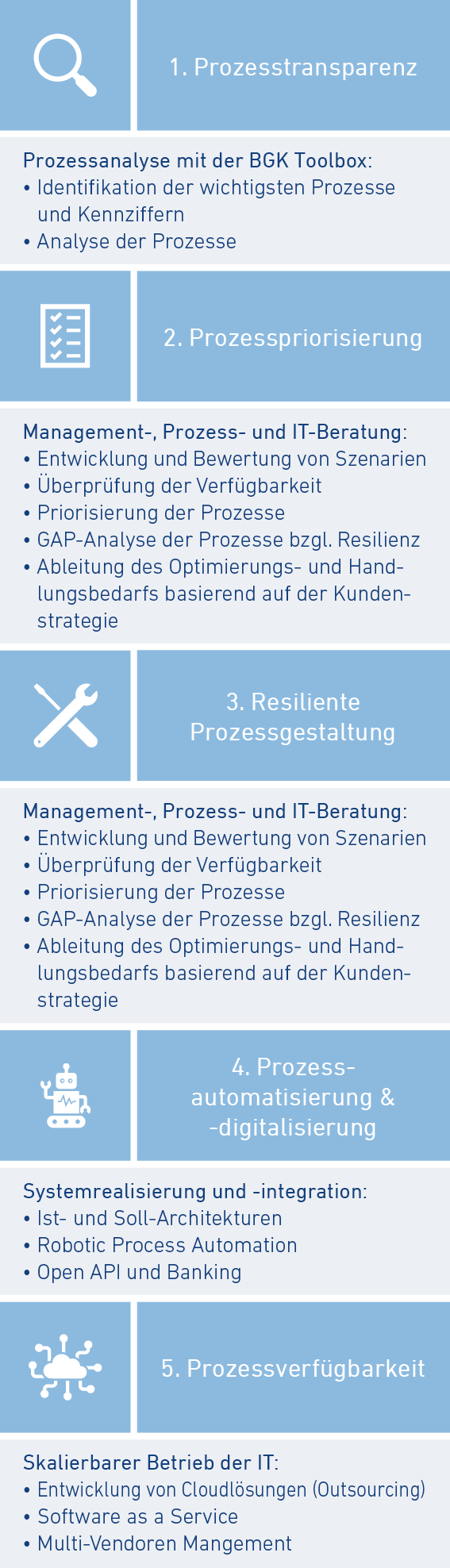 Machen Sie Ihre Prozesse krisenfest